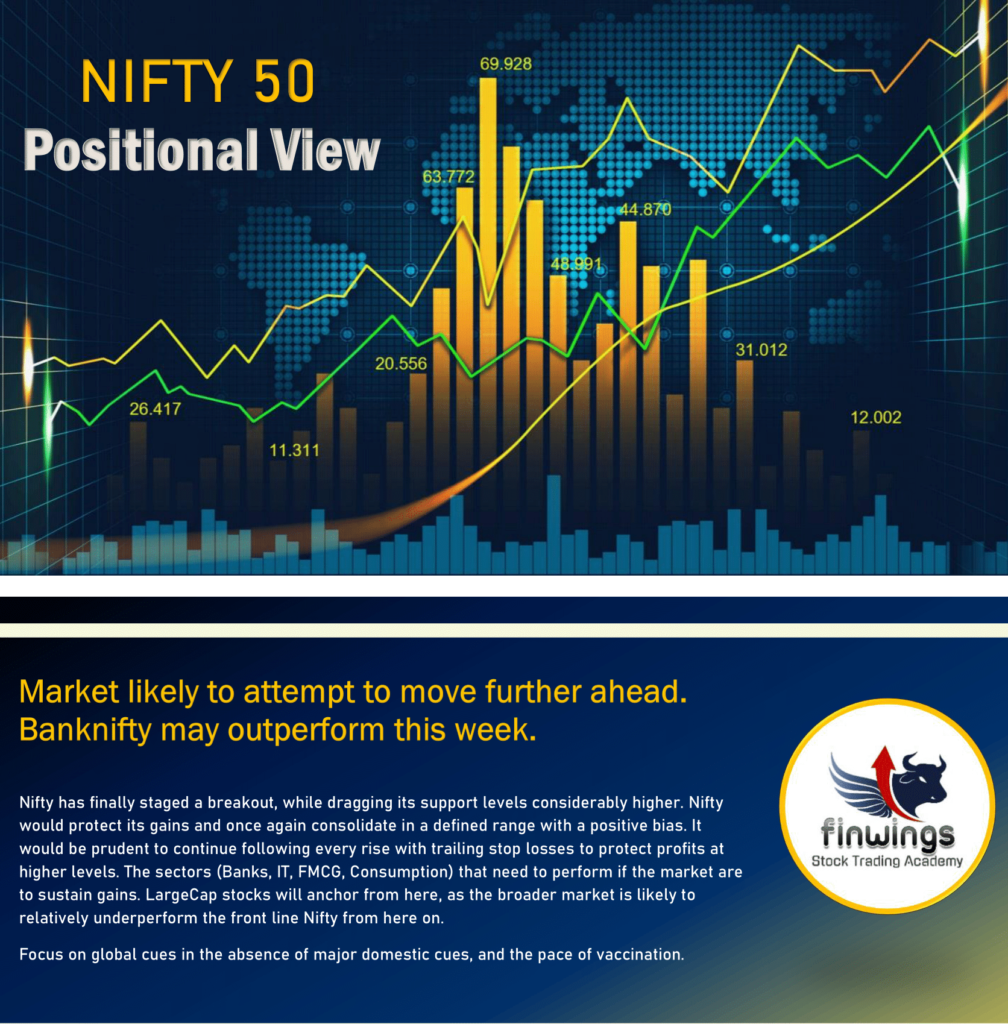 Finwings Stock Trading Academy Nifty 50