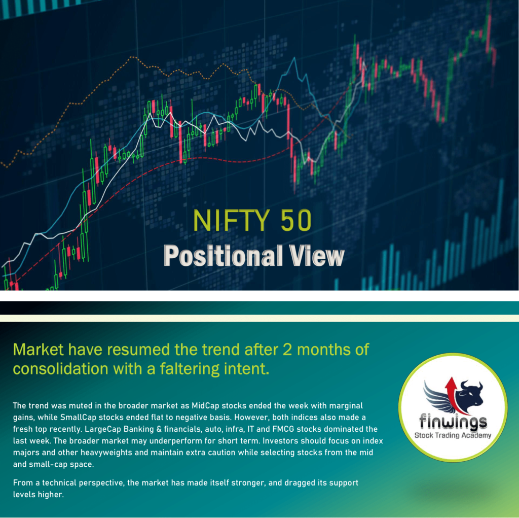 Finwings Stock Trading Academy Nifty 50