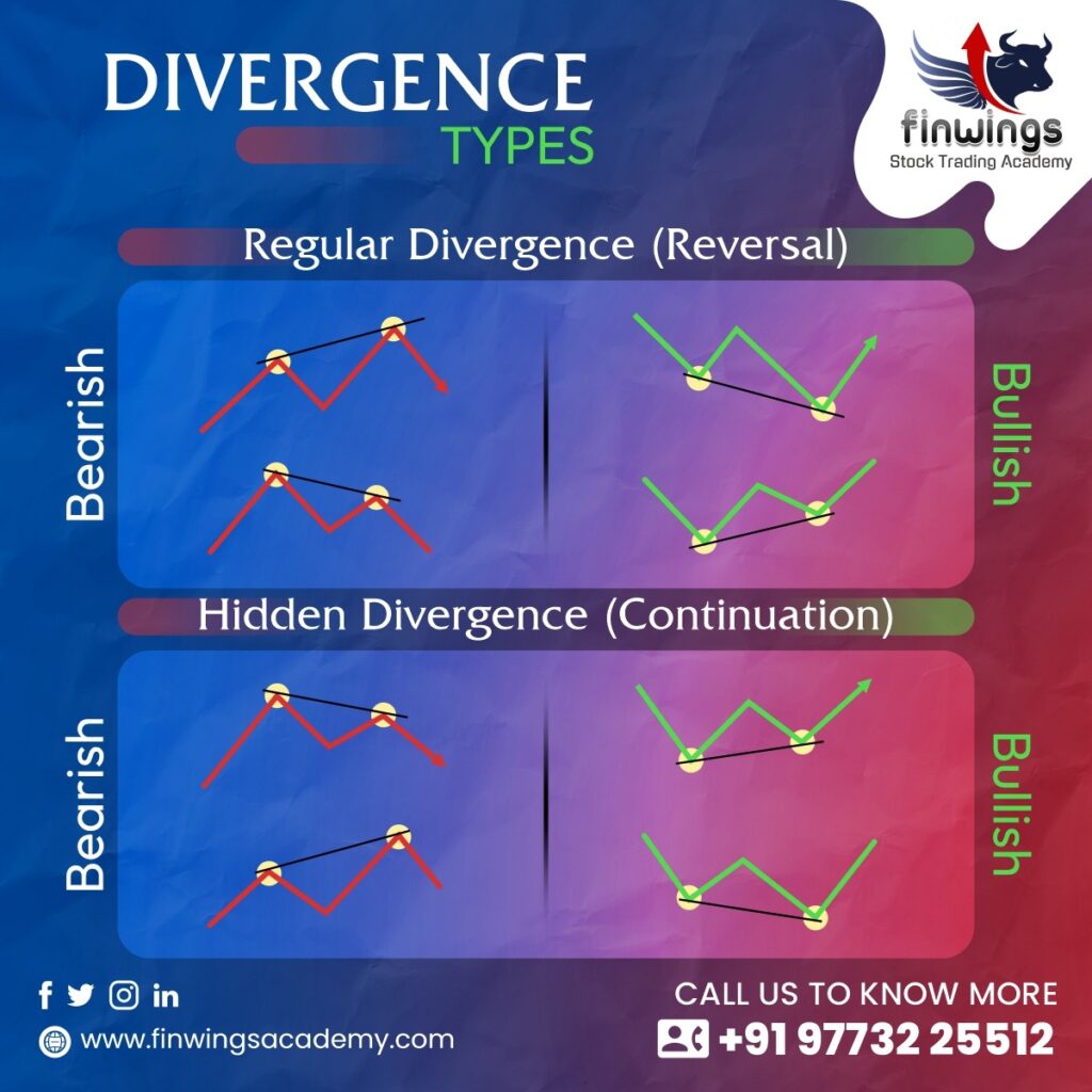 Divergence Types