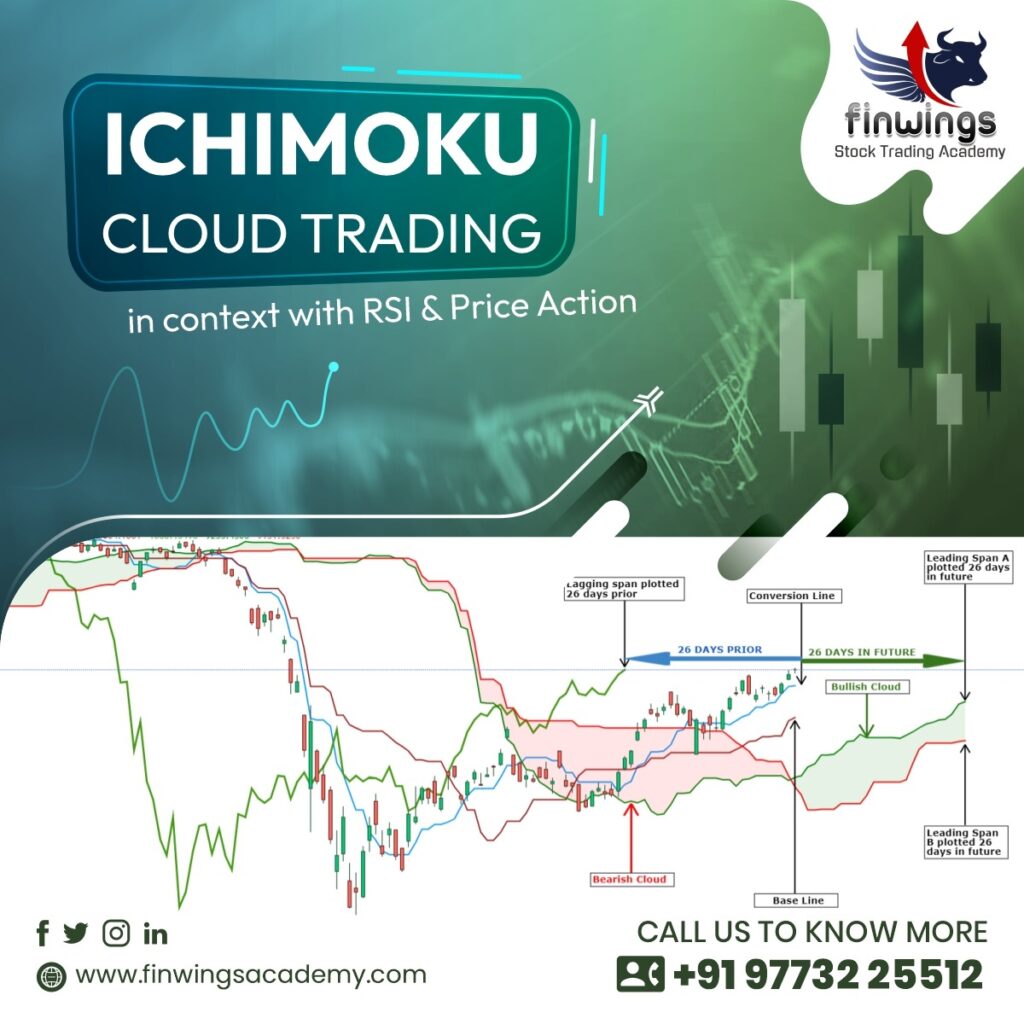 Ichimoku Cloud Trading