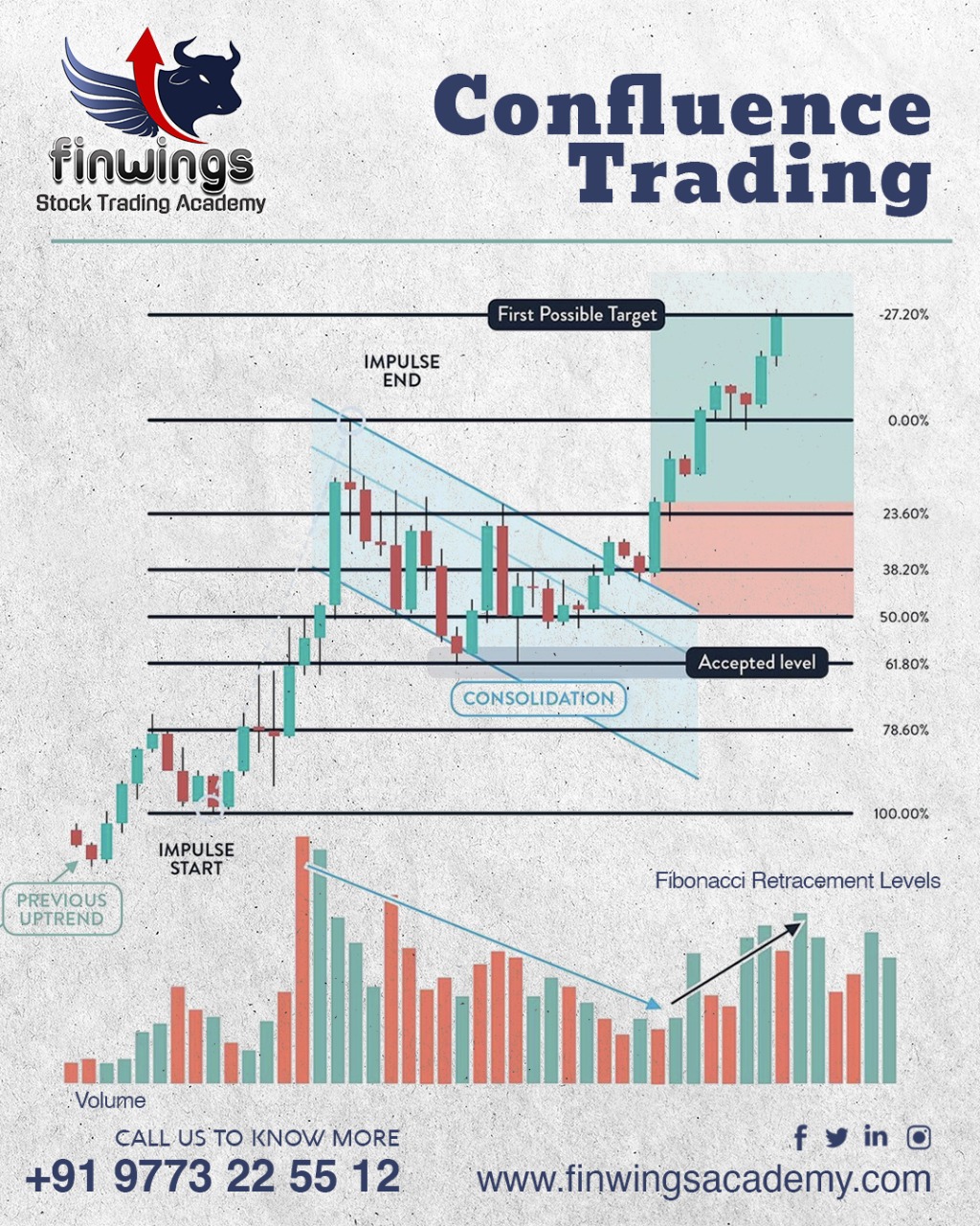Confluence Trading