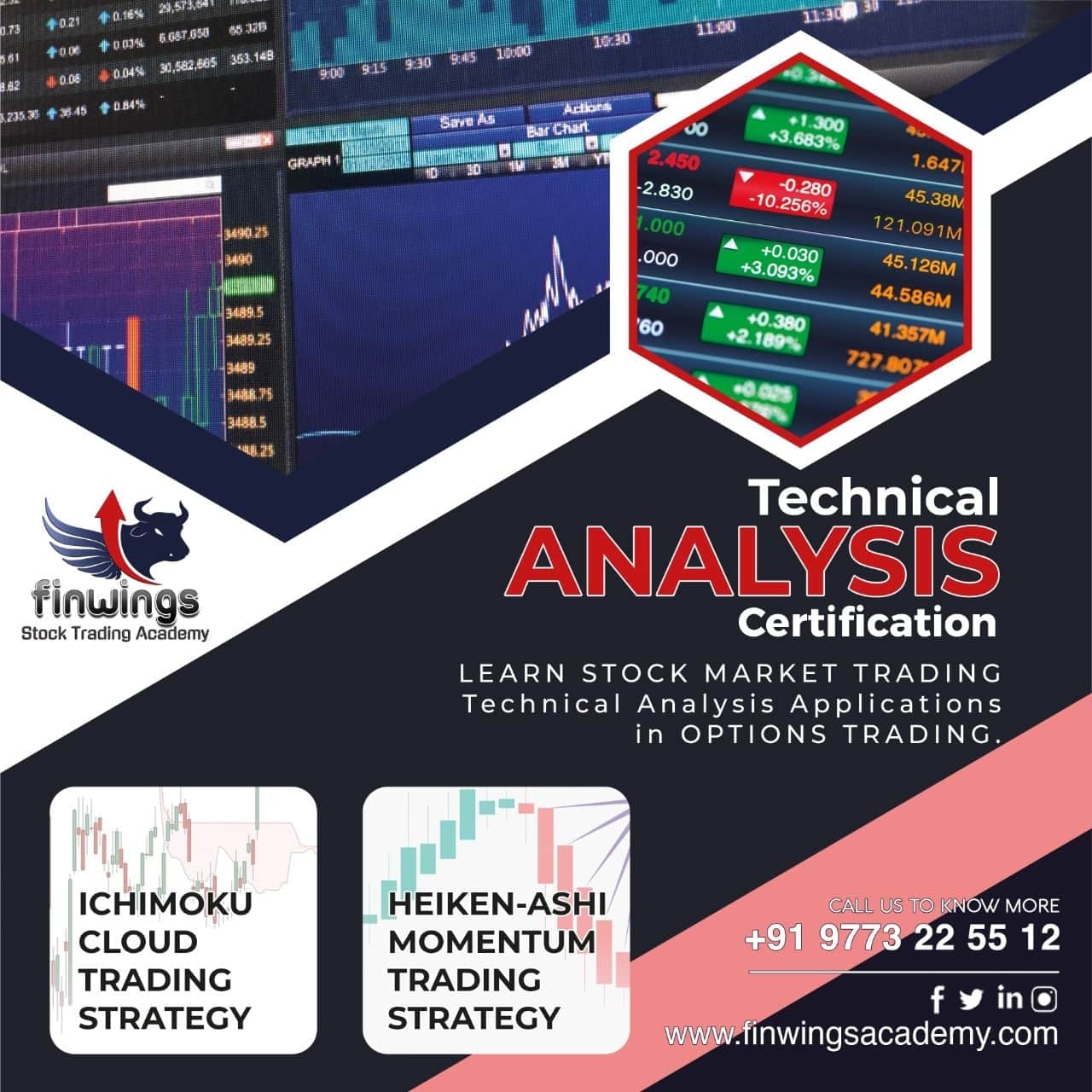 Learn Stock Market Trading – Technical Analysis application in Options Trading