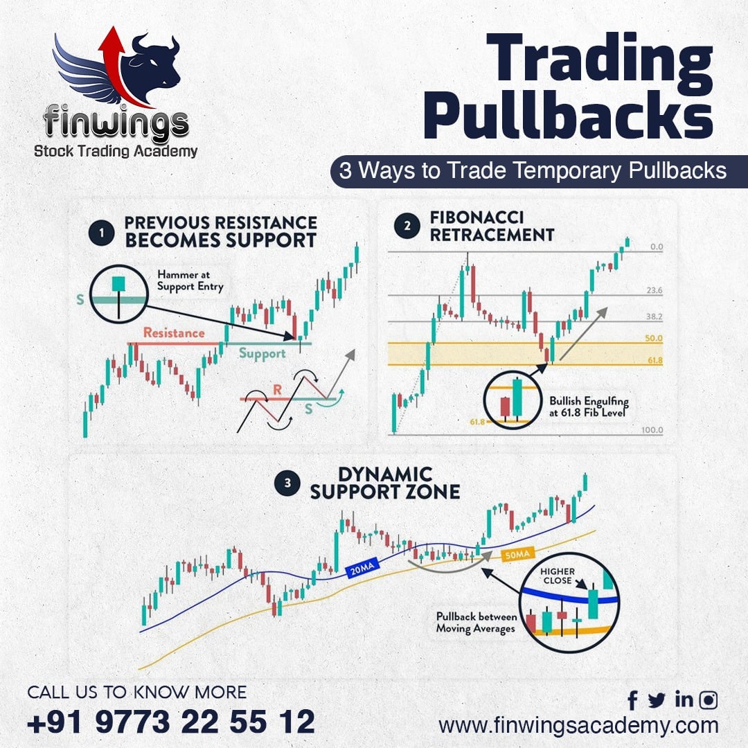 Trading pullbacks