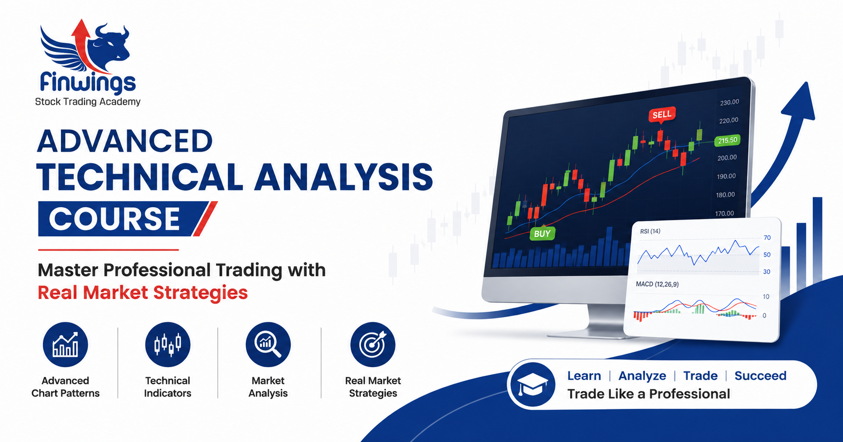 Advanced trading strategies and technical analysis training